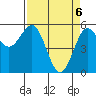 Tide chart for Trinidad, California on 2021/04/6