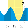 Tide chart for Trinidad, California on 2021/04/7