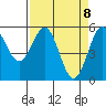 Tide chart for Trinidad, California on 2021/04/8