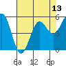 Tide chart for Trinidad, California on 2021/05/13