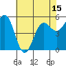 Tide chart for Trinidad, California on 2021/05/15