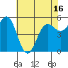 Tide chart for Trinidad, California on 2021/05/16