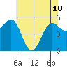 Tide chart for Trinidad, California on 2021/05/18