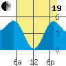 Tide chart for Trinidad, California on 2021/05/19