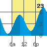 Tide chart for Trinidad, California on 2021/05/23