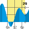 Tide chart for Trinidad, California on 2021/05/29