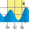 Tide chart for Trinidad, California on 2021/05/6