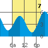 Tide chart for Trinidad, California on 2021/05/7