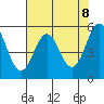 Tide chart for Trinidad, California on 2021/05/8
