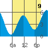 Tide chart for Trinidad, California on 2021/05/9