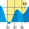 Tide chart for Trinidad, California on 2021/06/11