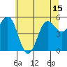 Tide chart for Trinidad, California on 2021/06/15