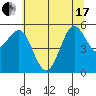 Tide chart for Trinidad, California on 2021/06/17