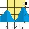 Tide chart for Trinidad, California on 2021/06/18