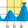 Tide chart for Trinidad, California on 2021/06/20