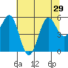Tide chart for Trinidad, California on 2021/06/29