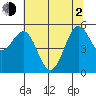 Tide chart for Trinidad, California on 2021/06/2
