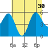 Tide chart for Trinidad, California on 2021/06/30
