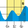 Tide chart for Trinidad, California on 2021/06/6