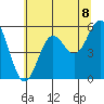 Tide chart for Trinidad, California on 2021/06/8