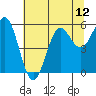 Tide chart for Trinidad, California on 2021/07/12
