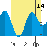 Tide chart for Trinidad, California on 2021/07/14