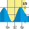 Tide chart for Trinidad, California on 2021/07/15