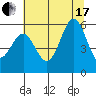 Tide chart for Trinidad, California on 2021/07/17