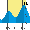 Tide chart for Trinidad, California on 2021/07/18