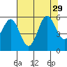 Tide chart for Trinidad, California on 2021/07/29