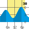 Tide chart for Trinidad, California on 2021/07/30