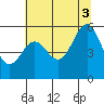 Tide chart for Trinidad, California on 2021/07/3
