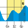 Tide chart for Trinidad, California on 2021/07/6