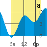 Tide chart for Trinidad, California on 2021/07/8