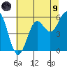 Tide chart for Trinidad, California on 2021/07/9