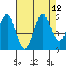 Tide chart for Trinidad, California on 2021/08/12