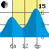 Tide chart for Trinidad, California on 2021/08/15