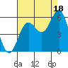 Tide chart for Trinidad, California on 2021/08/18