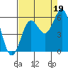 Tide chart for Trinidad, California on 2021/08/19