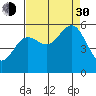Tide chart for Trinidad, California on 2021/08/30