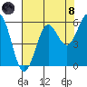 Tide chart for Trinidad, California on 2021/08/8