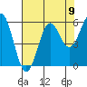 Tide chart for Trinidad, California on 2021/08/9