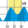 Tide chart for Trinidad, California on 2021/10/15