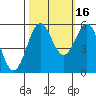 Tide chart for Trinidad, California on 2021/10/16