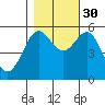 Tide chart for Trinidad, California on 2021/10/30
