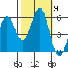 Tide chart for Trinidad, California on 2021/10/9
