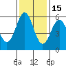 Tide chart for Trinidad, California on 2021/11/15