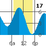 Tide chart for Trinidad, California on 2021/11/17