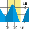Tide chart for Trinidad, California on 2021/11/18