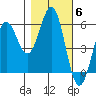 Tide chart for Trinidad, California on 2021/11/6